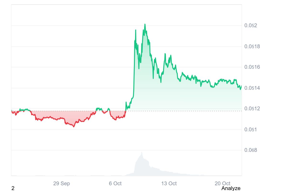 CHEEMS price chart