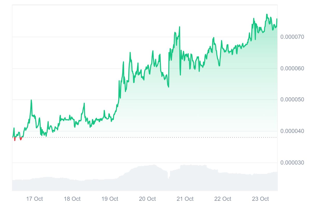 CREPE price chart