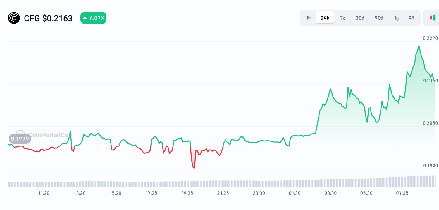 Centrifuge price chart