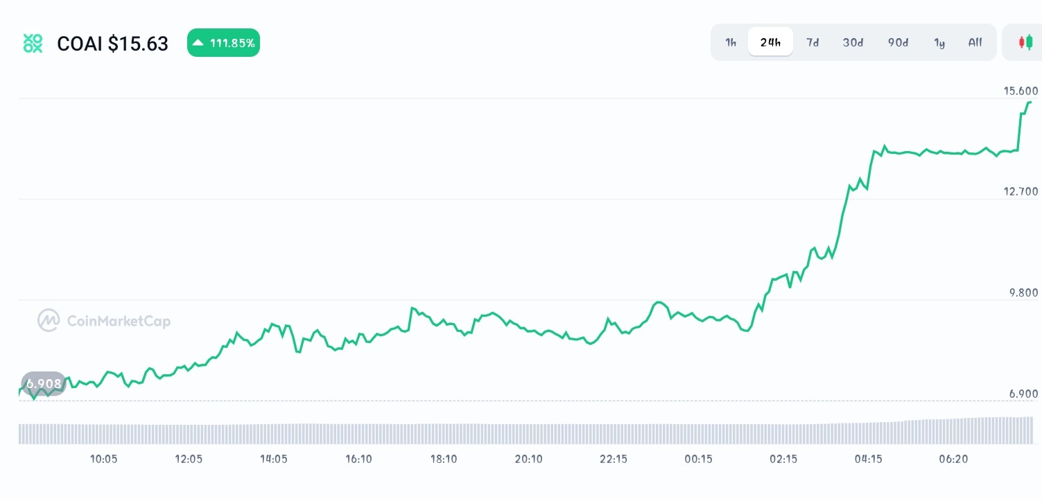 ChainOpera AI price chart 