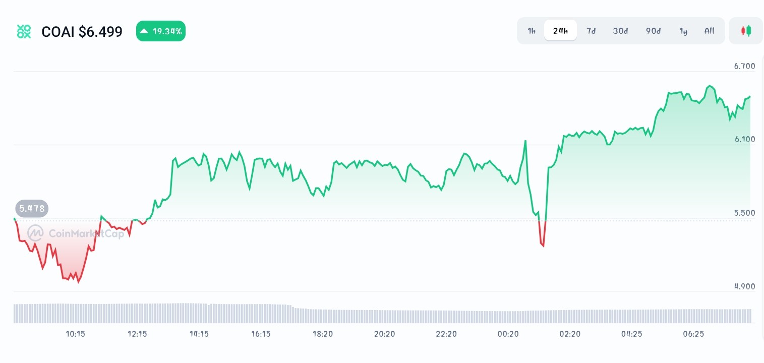 Best New Crypto Coins With High Growth Potential - Maxi Doge, ChainOpera AI,  Spark - CoinNews