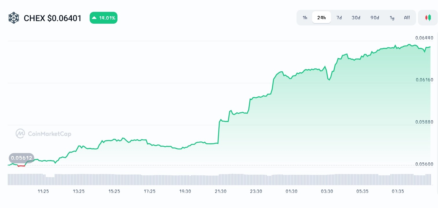 Chintai price chart