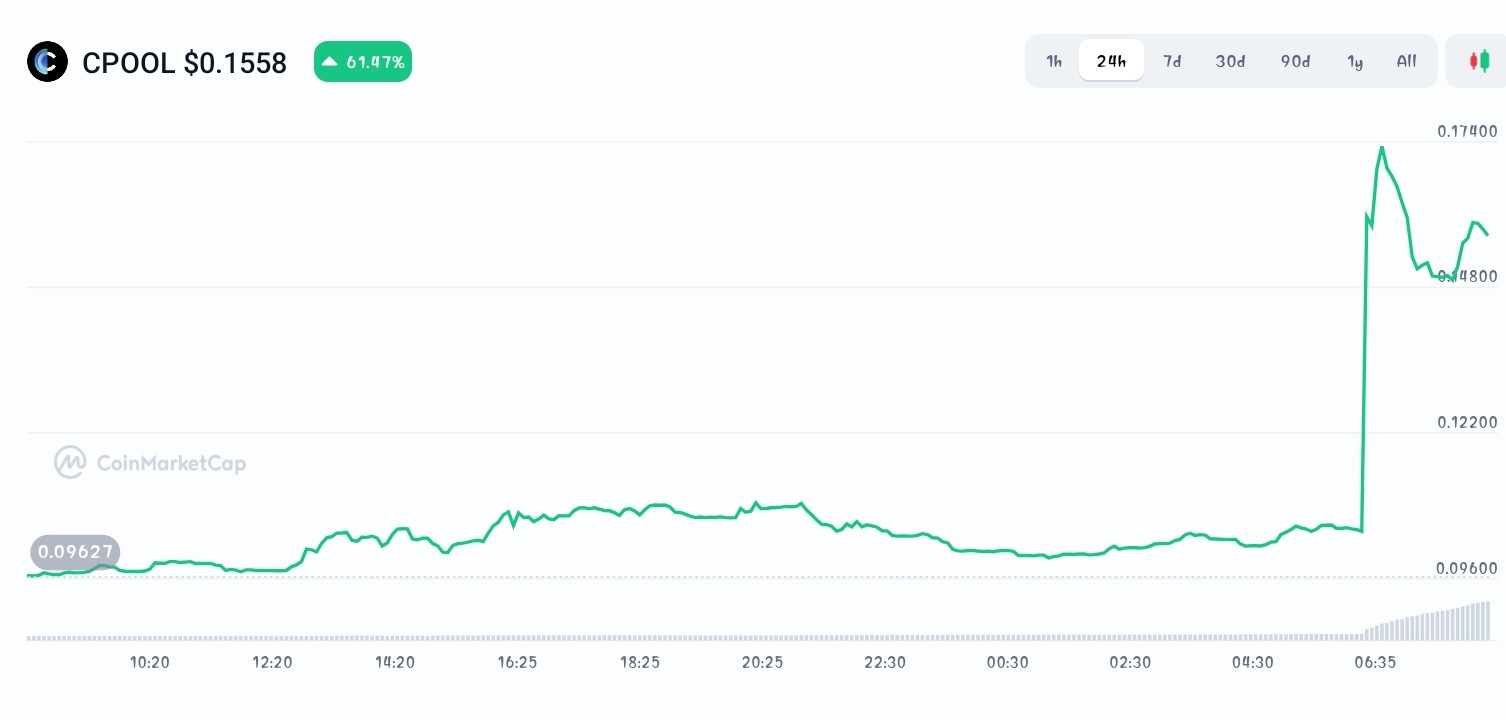 Best Altcoins With Strong Long-Term Growth Potential - Snorter Token,  Clearpool, Threshold - CoinNews