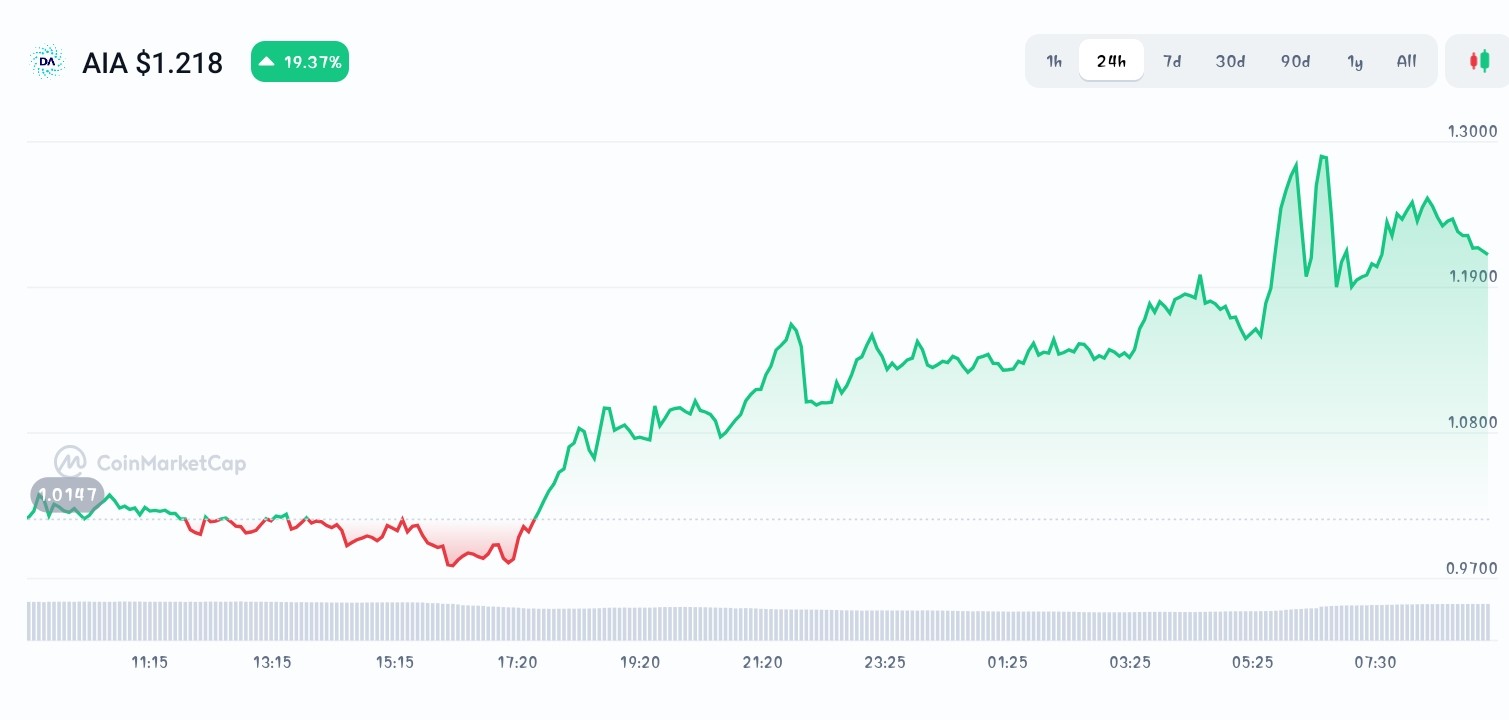 DeAgentAI price chart