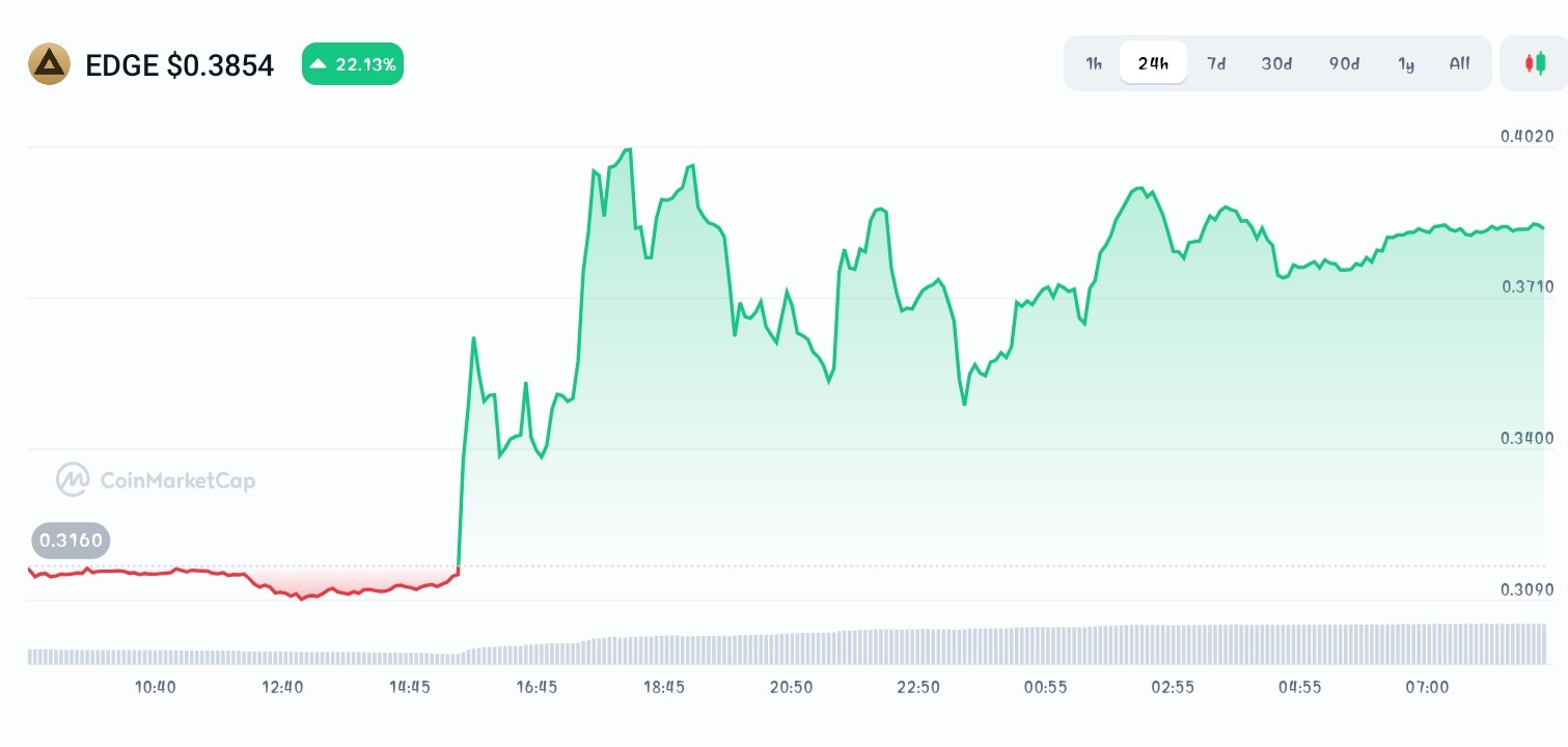 Definitive price chart