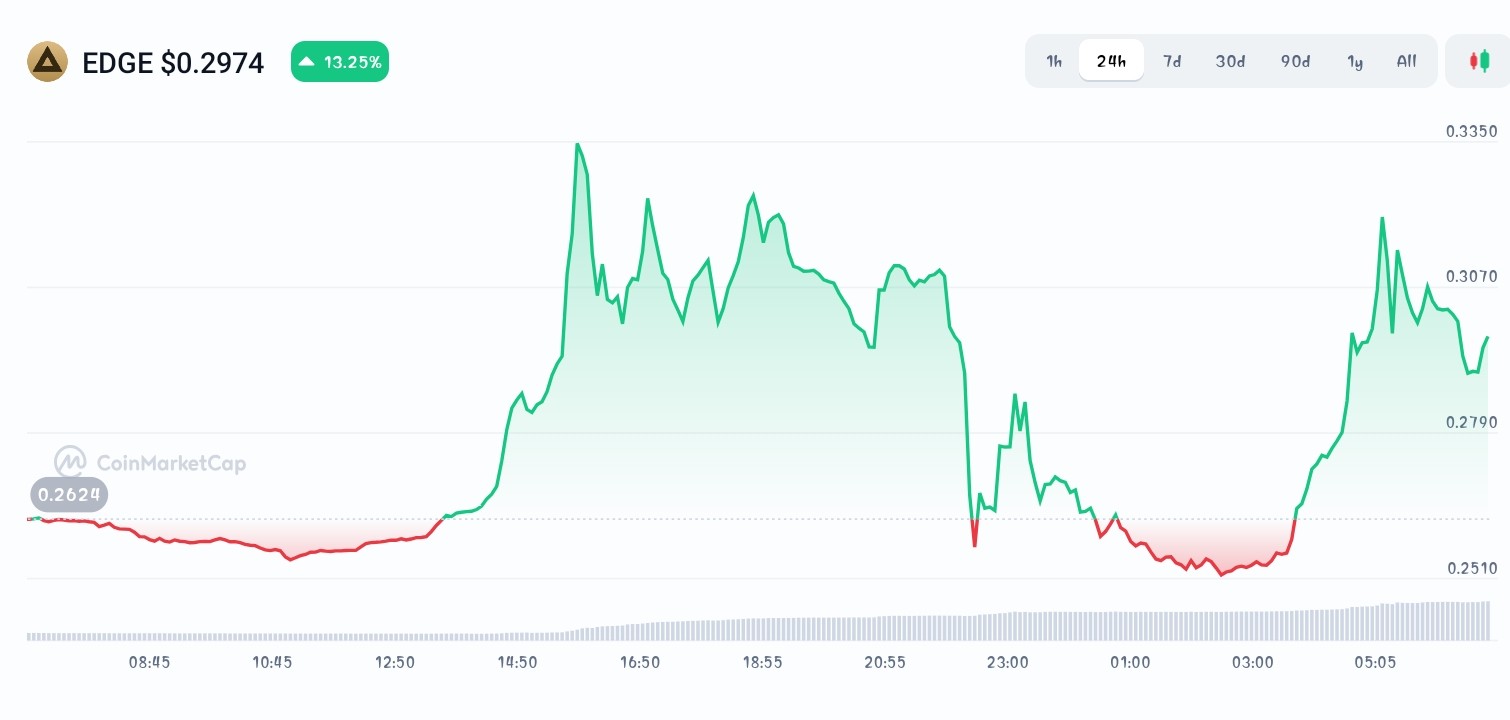 Definitive price chart