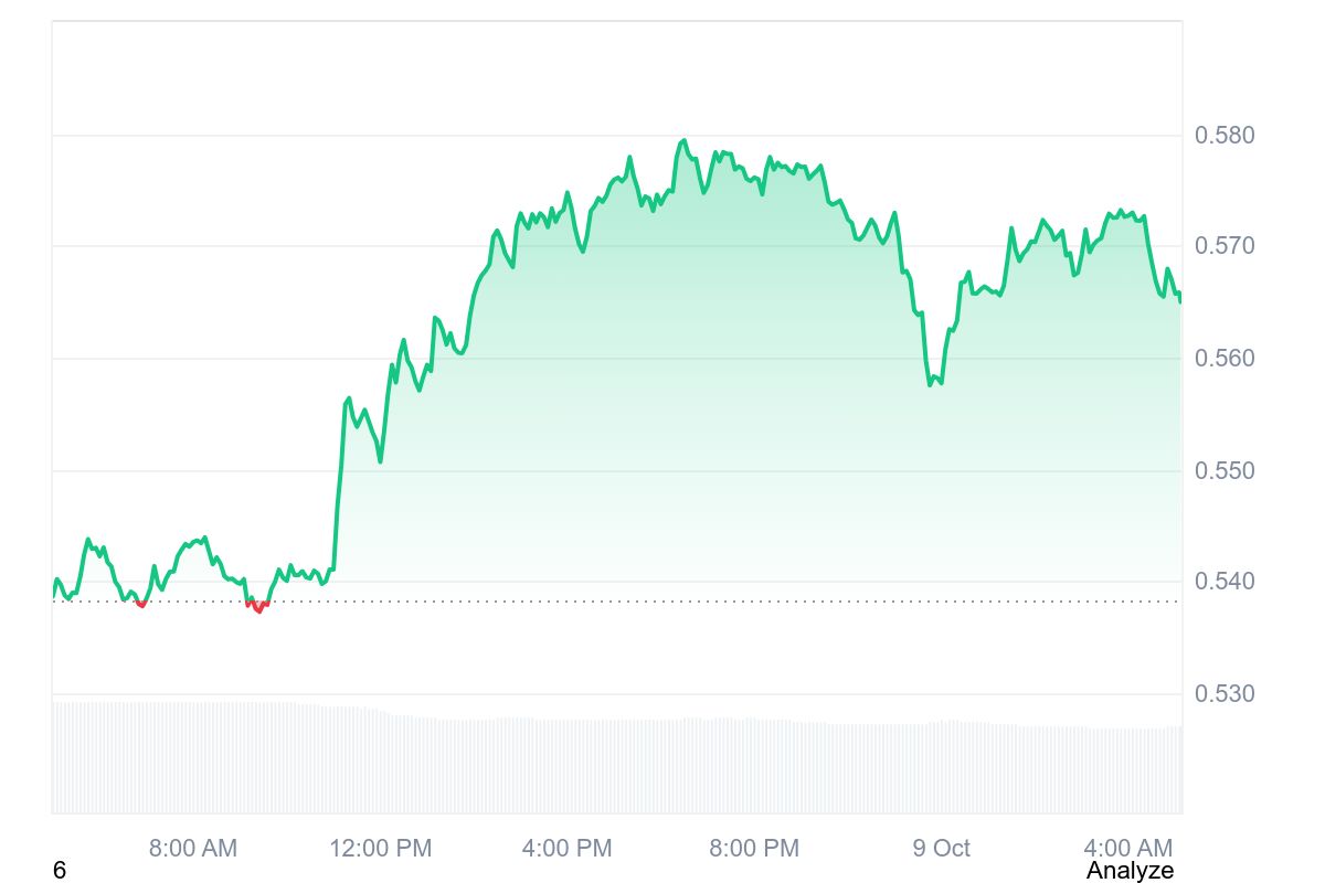 ENA price chart
