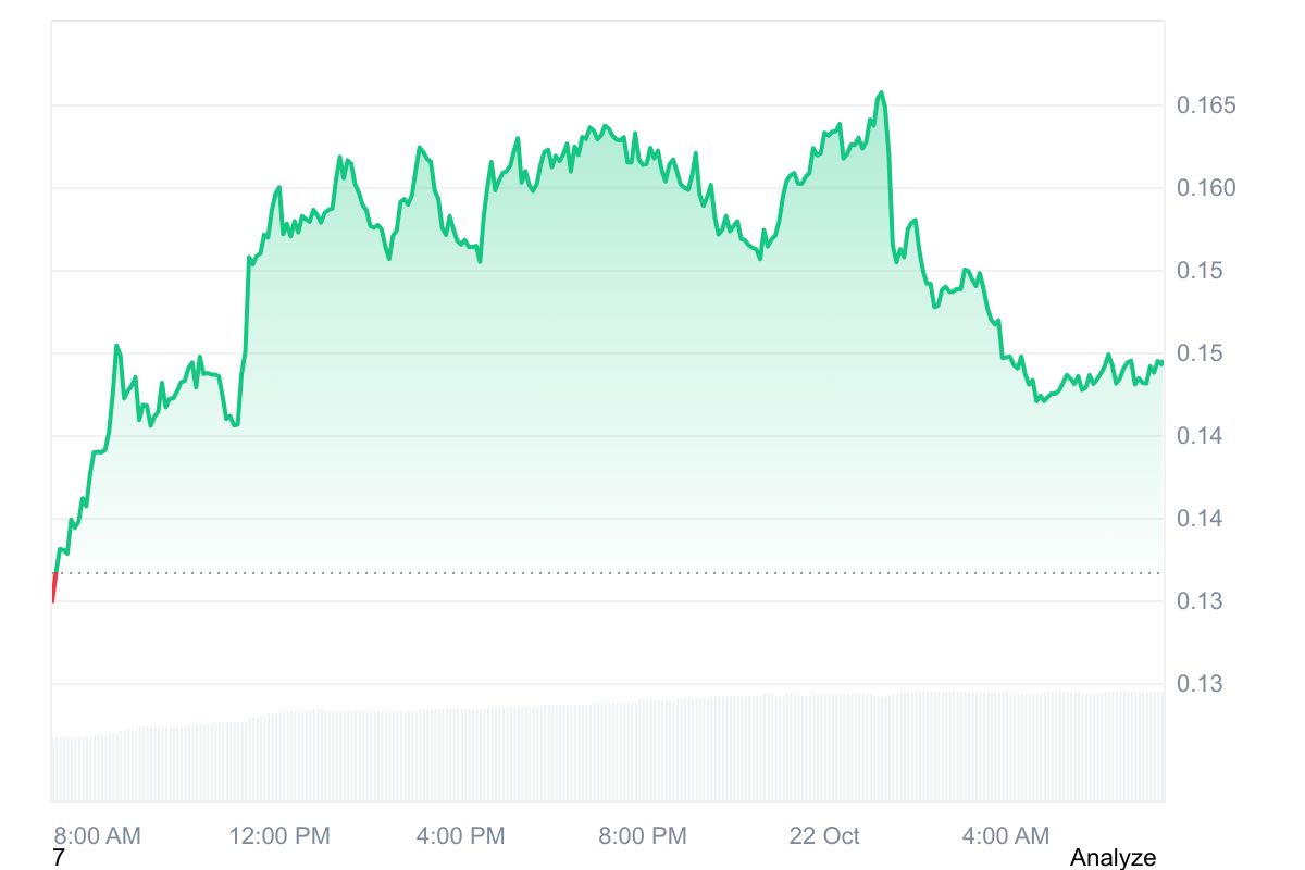 FF price chart