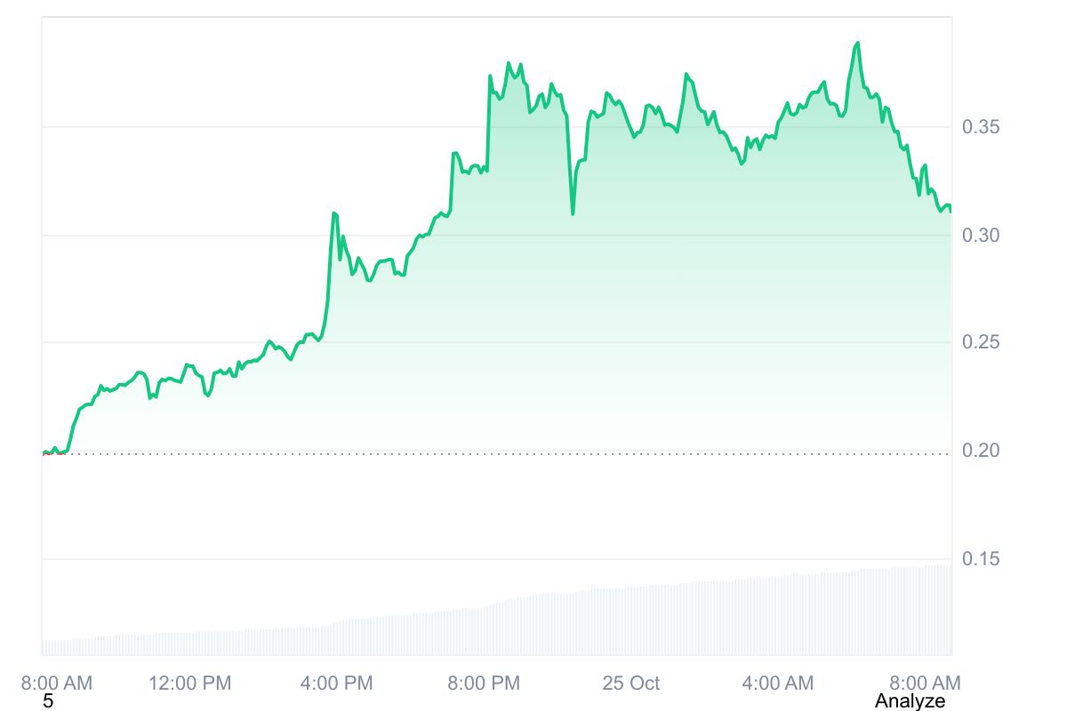 H price chart