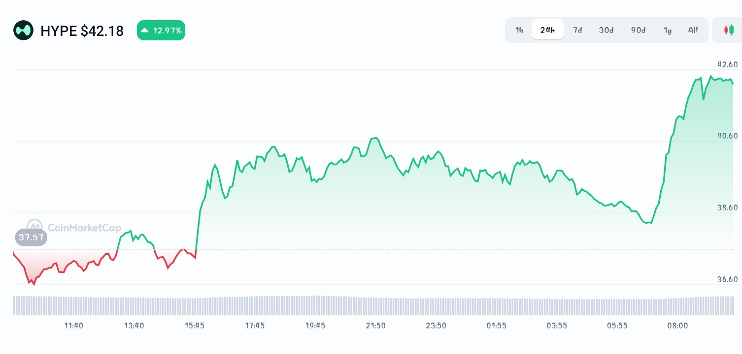 Hyperliquid price chart