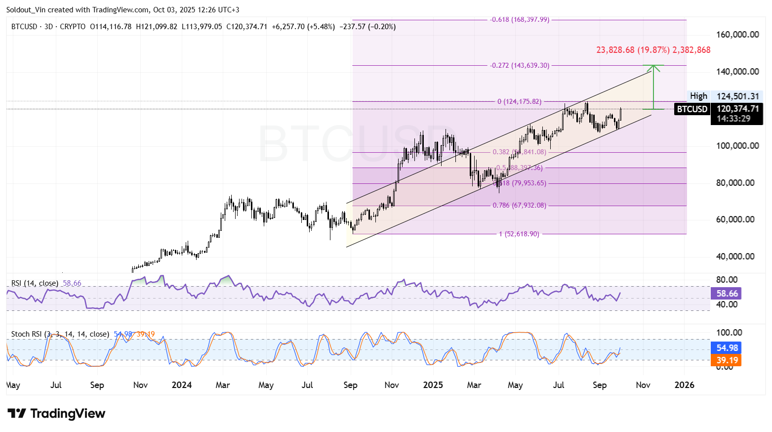 124 bitcoins to usd (87) 사진