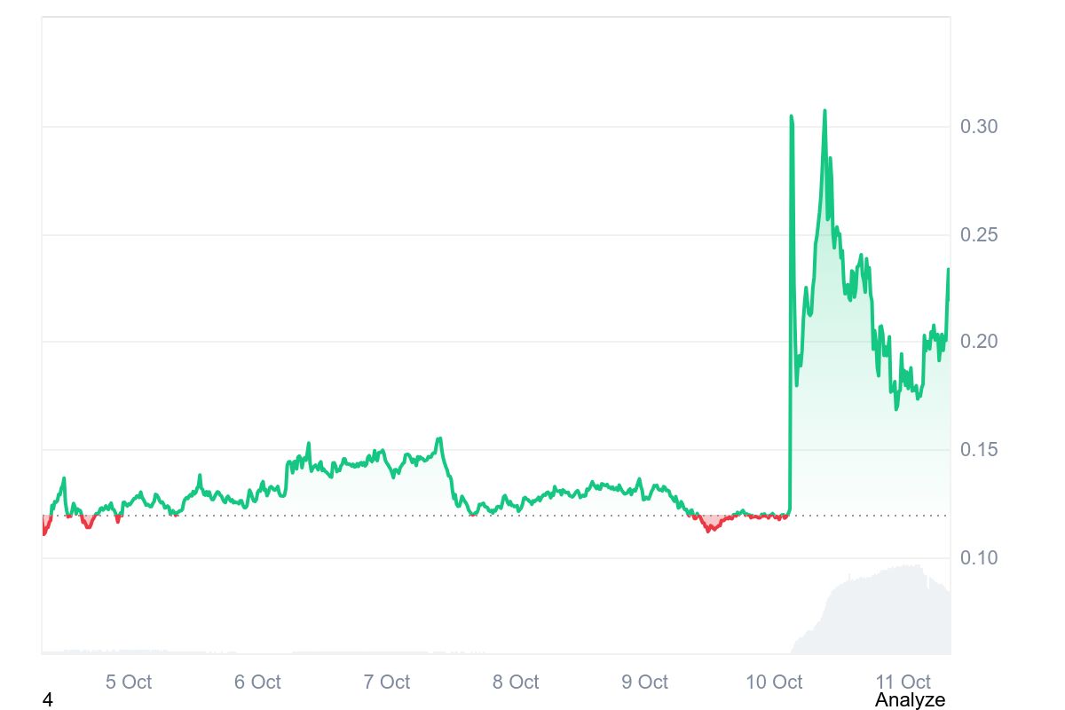 IN price chart 