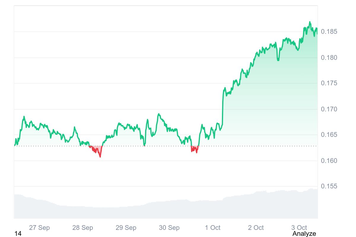 IOTA price chart