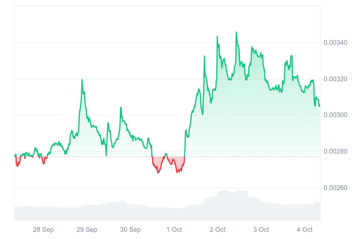 KEYCAT price chart