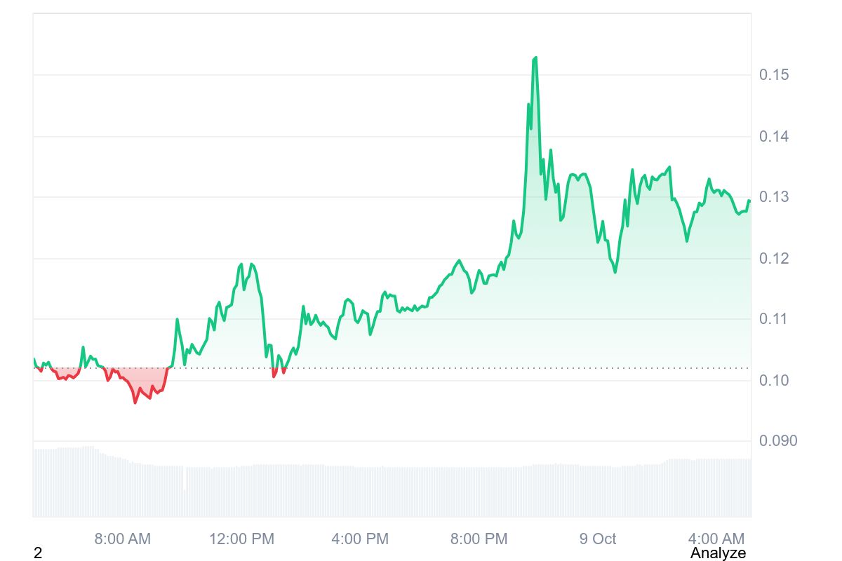 KLINK price chart