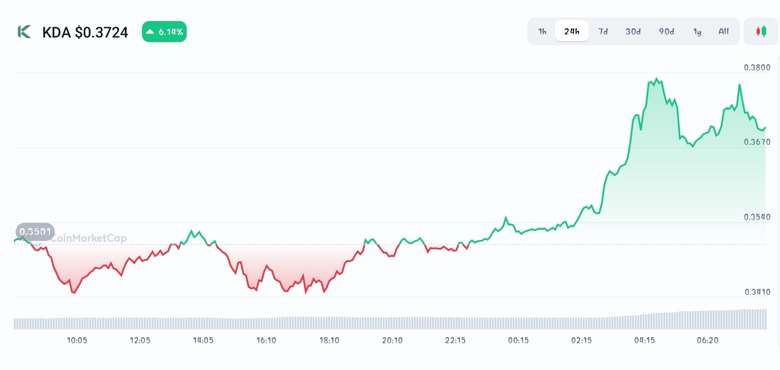 Kadena price chart