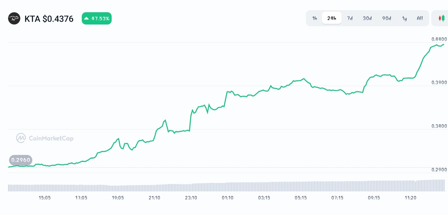 Keeta price chart