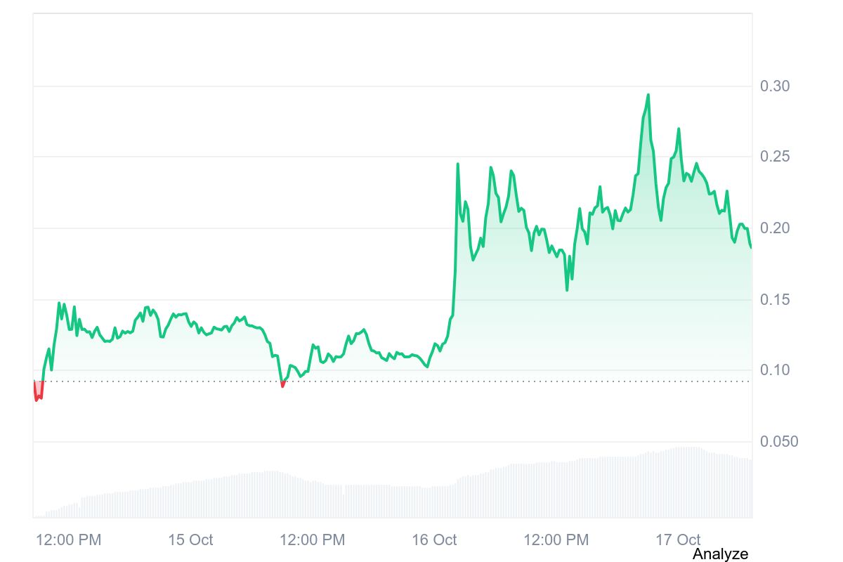 Next 1000x Crypto as Hidden Gems Gain Momentum — Snorter Token, Lab ...