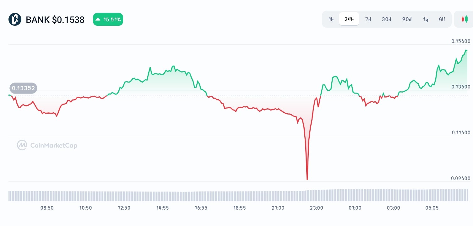 Best Altcoins To Buy Before the Next Breakout - Snorter Token, Ultima,  Lorenzo Protocol - CoinNews