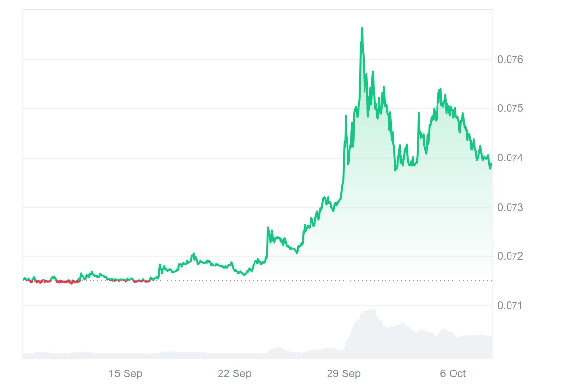 MANYU price chart