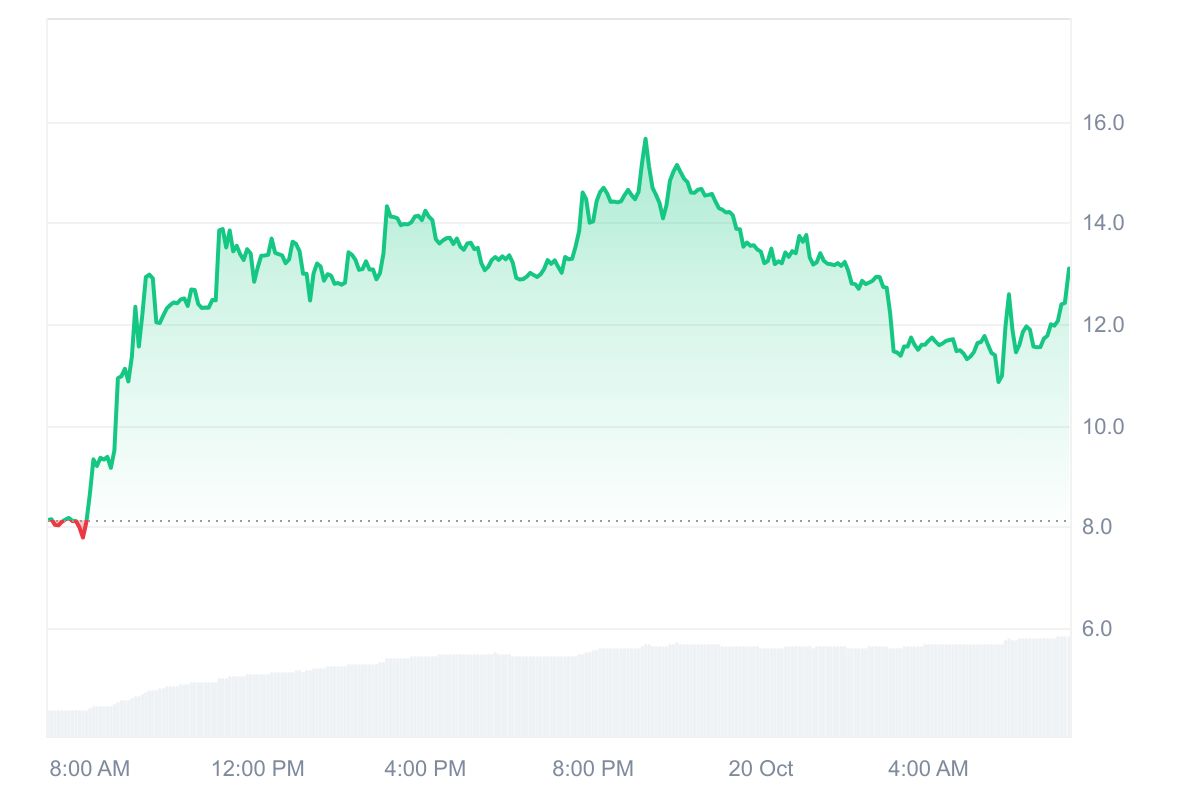 MLN price chart