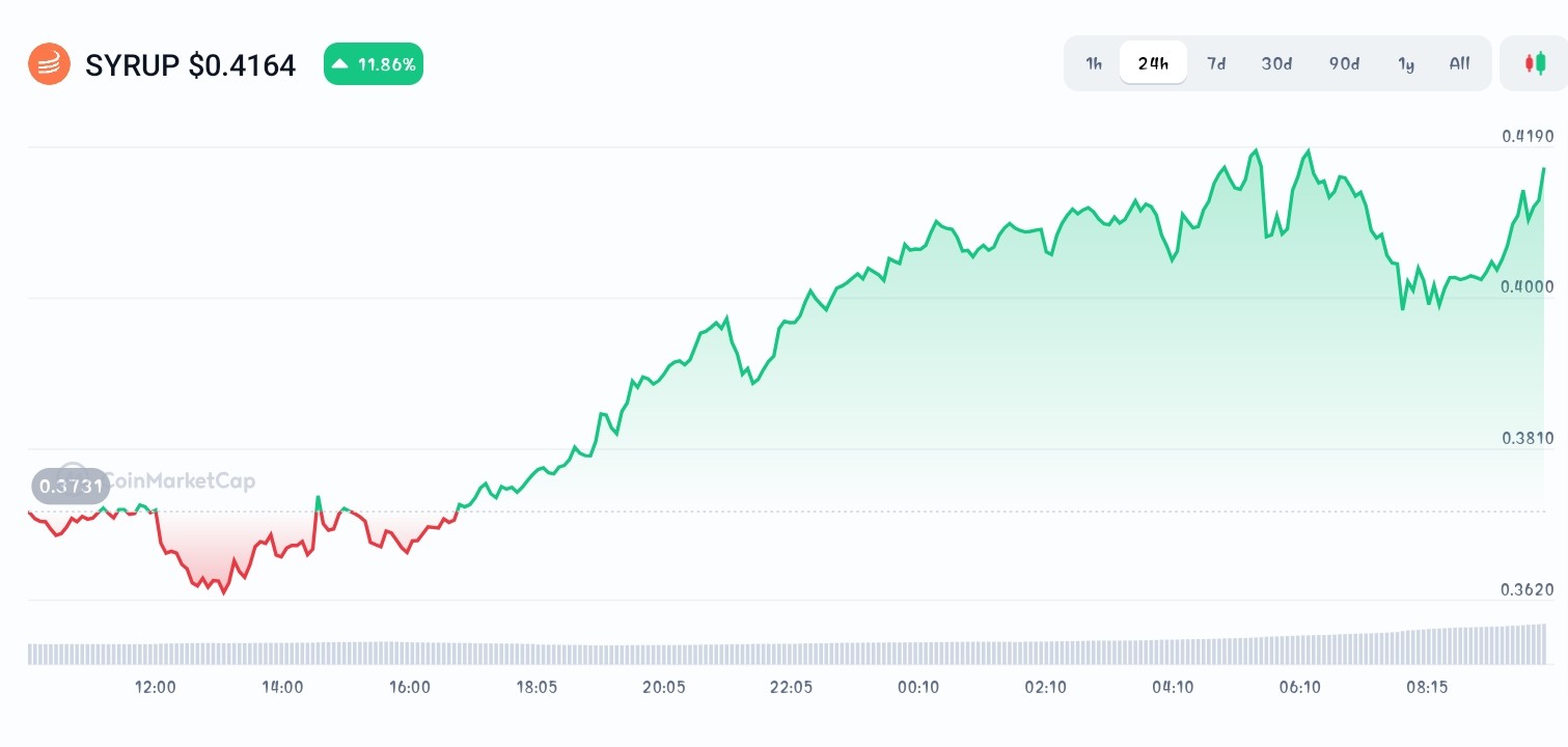 Best New Crypto Coins Positioned For the Next Bull Run - Pepenode,  Alchemist AI, Maple Finance - CoinNews