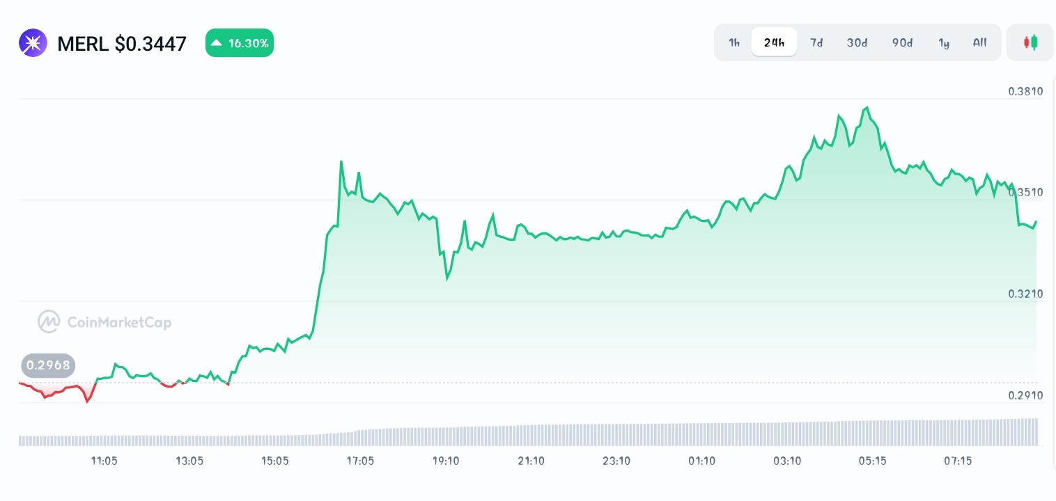 Best Altcoins Positioned For the Next Bull Run - Bitcoin Hyper, Merlin  Chain, Jito - CoinNews