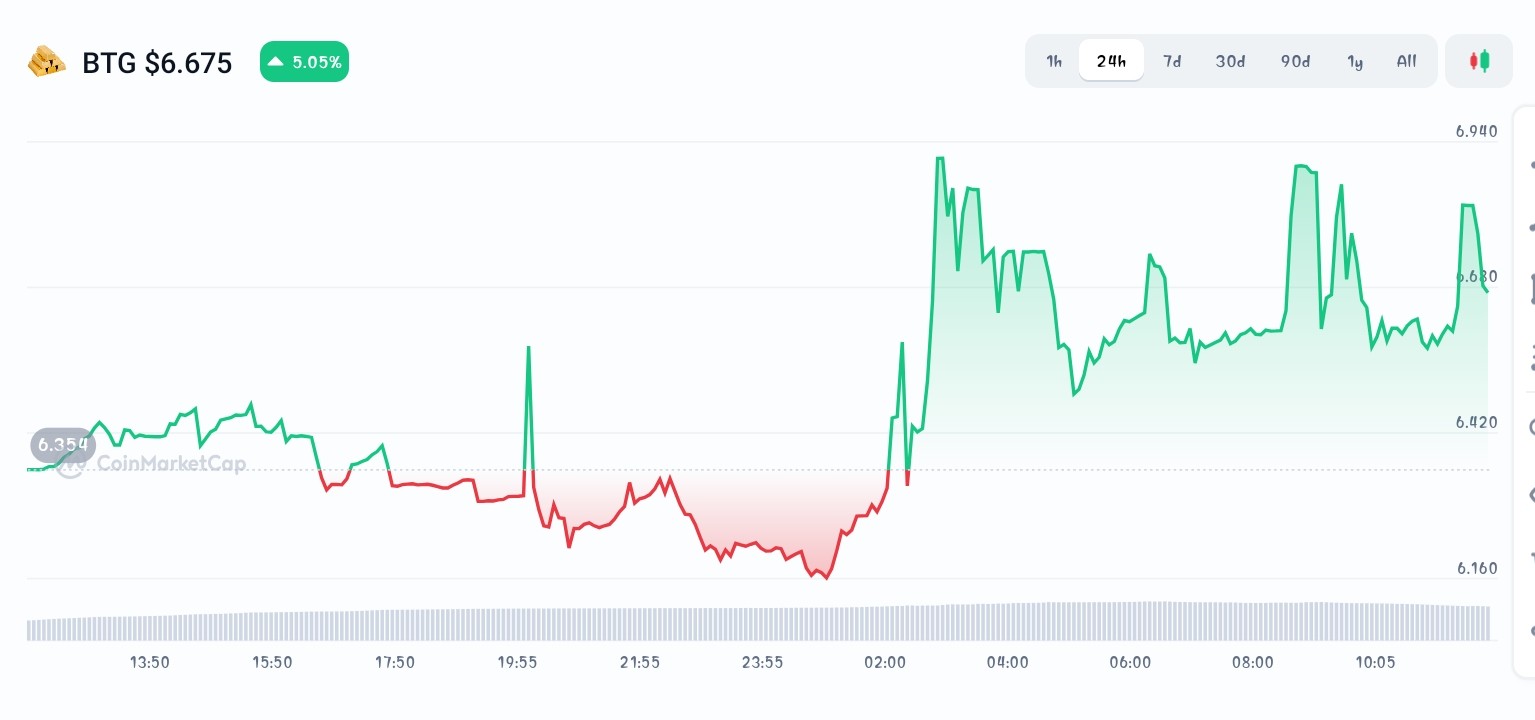 Openverse price chart