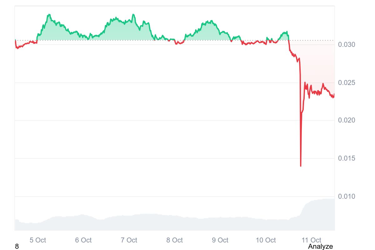 PENGU price chart 