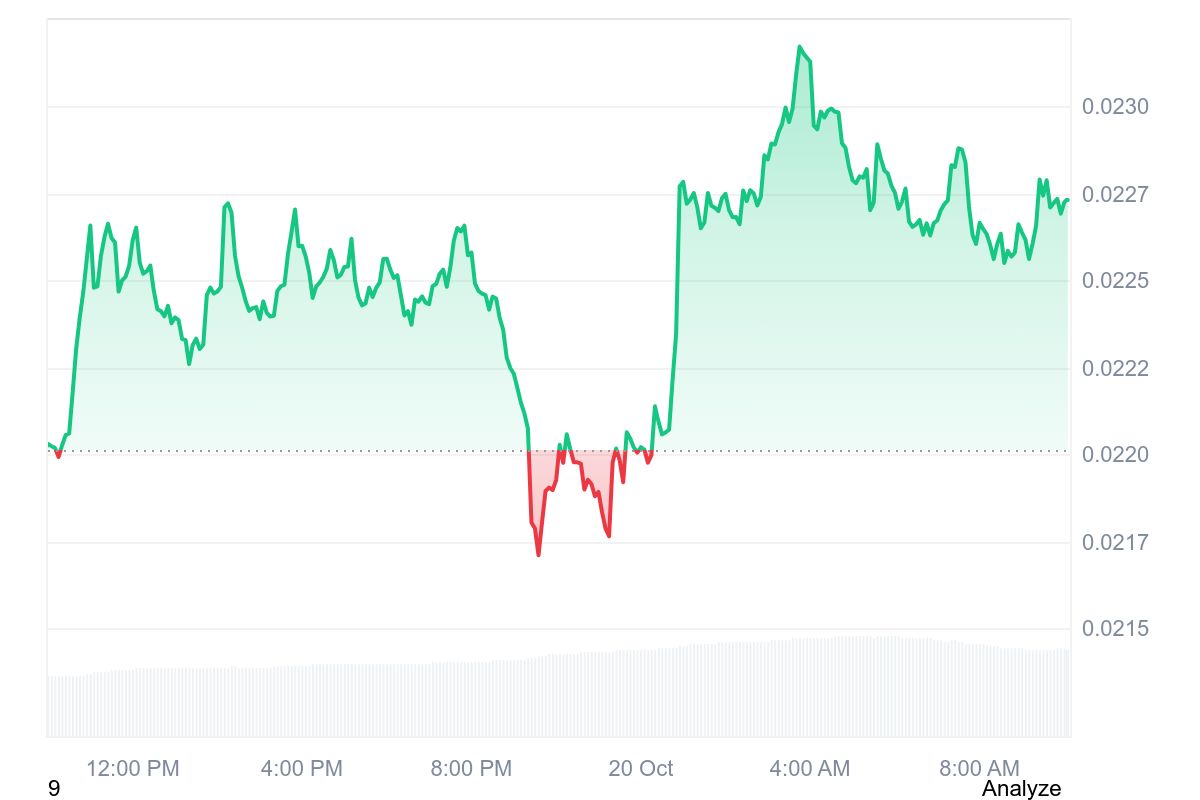 PENGU price chart 