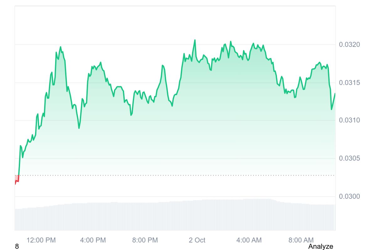 PENGU price chart
