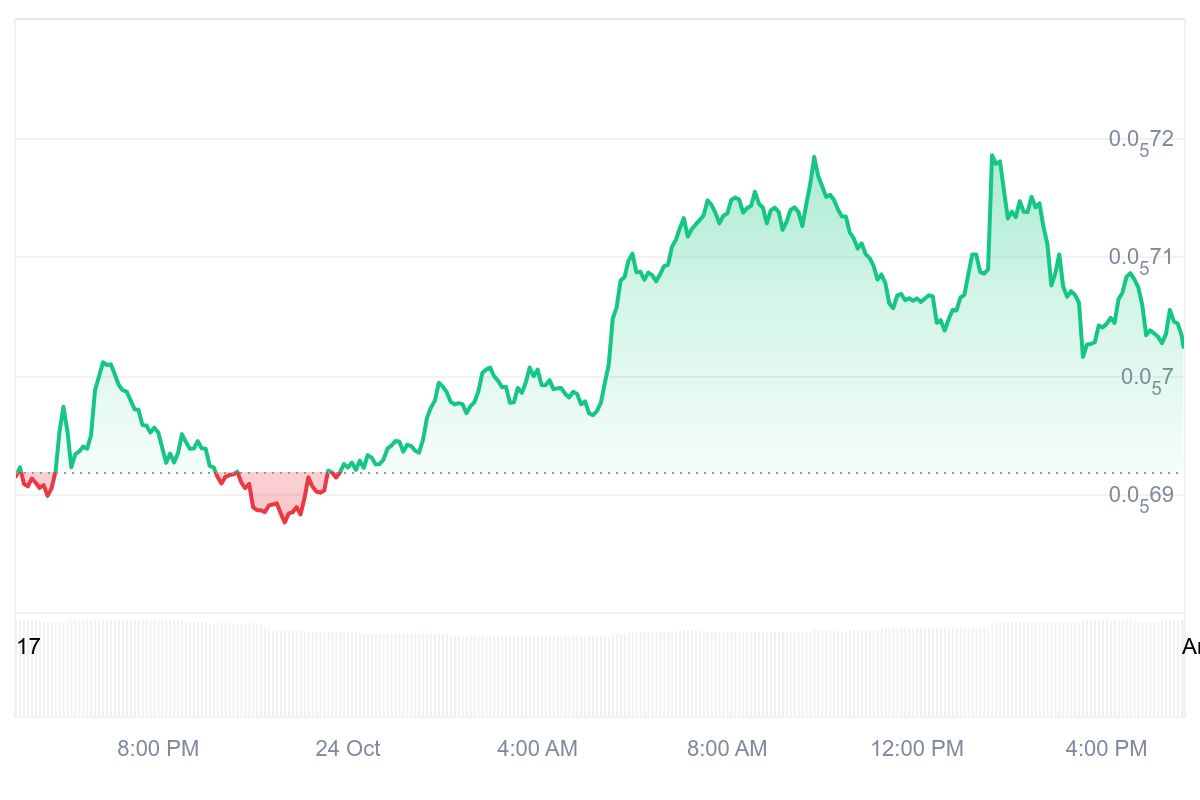 PEPE price chart