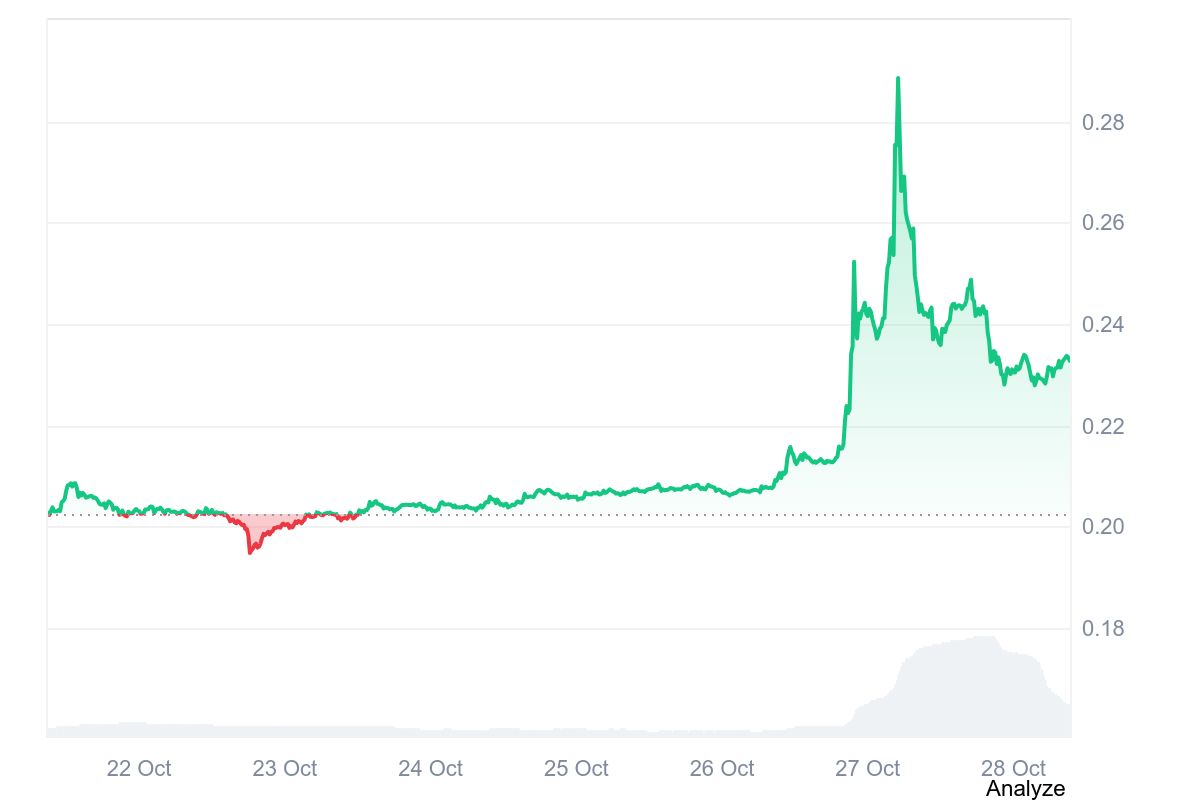 PI price chart