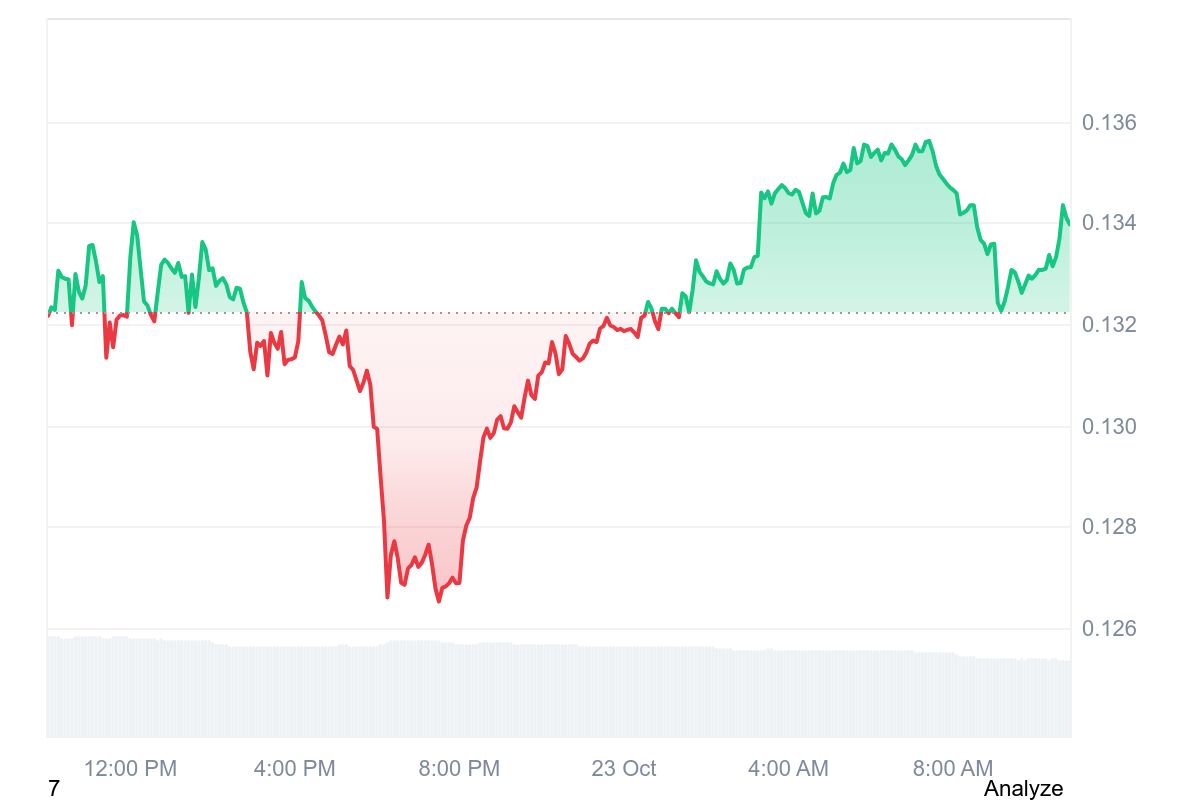 PNUT price chart
