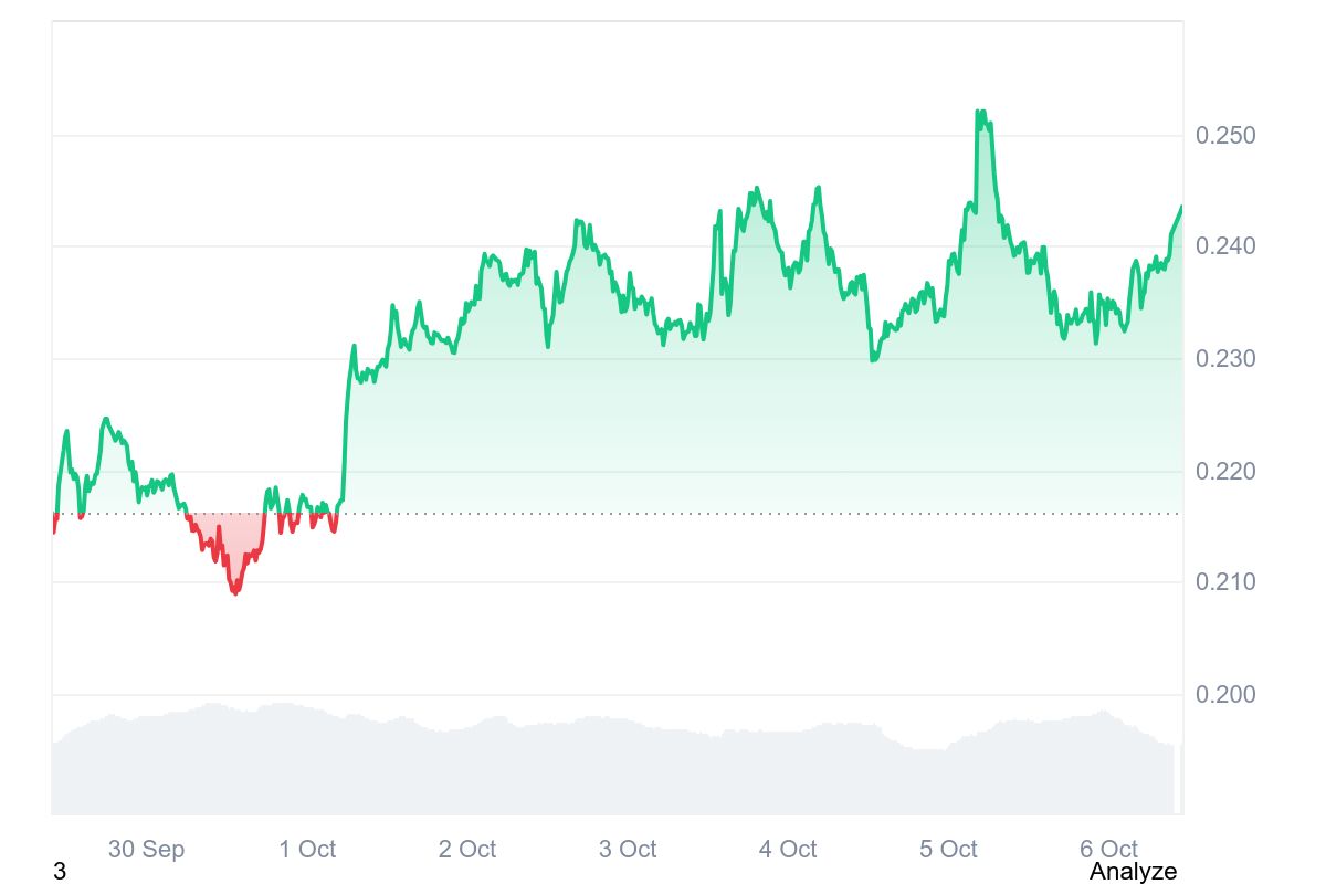 POPCAT price chart 