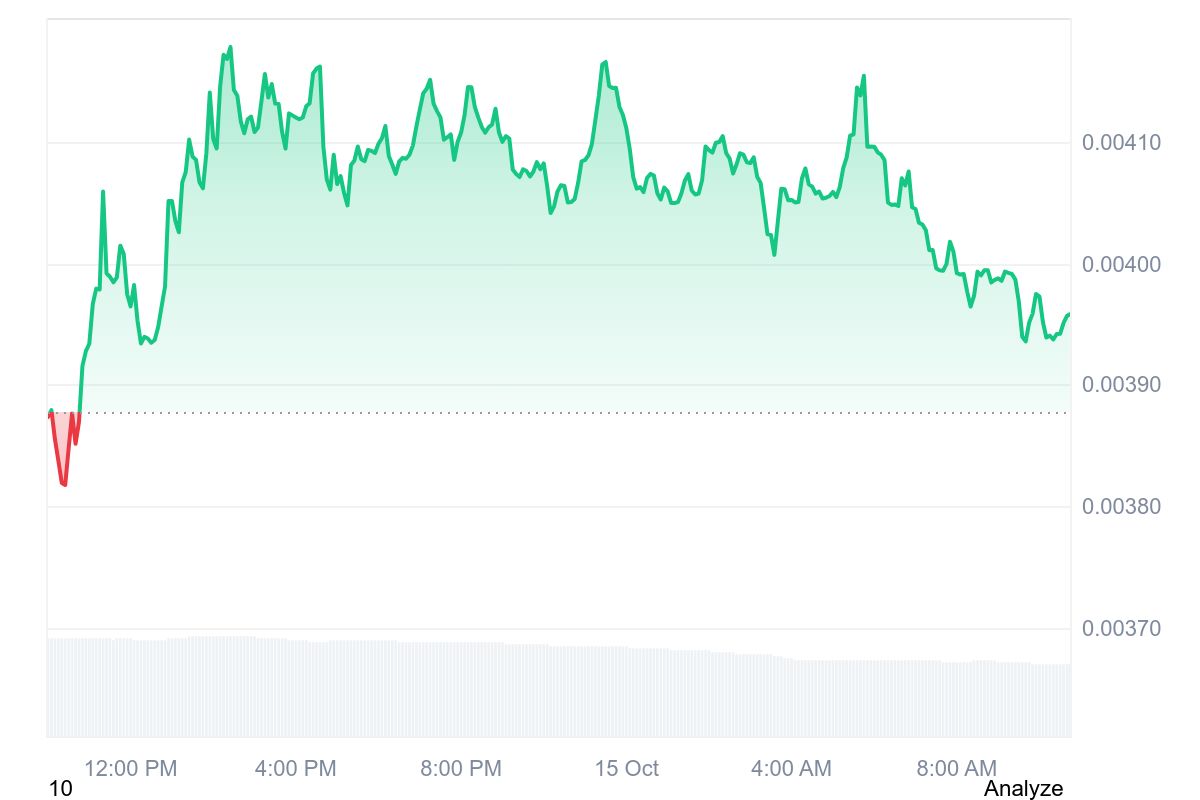 PUMP price chart 