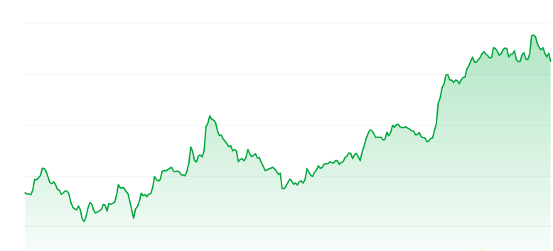 Pepe price chart