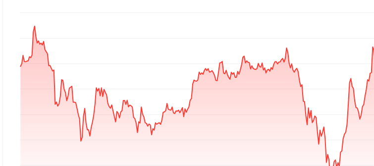 Pippin price chart