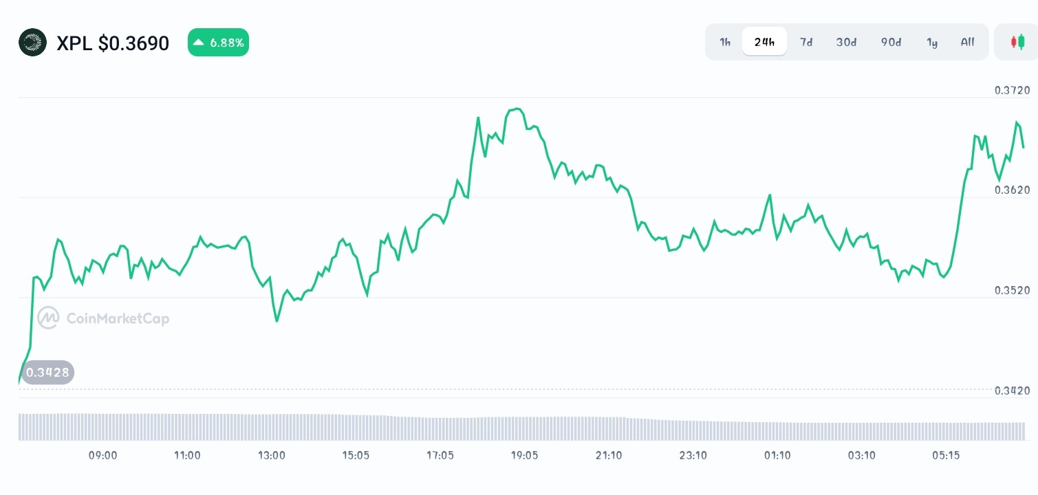 Plasma price chart