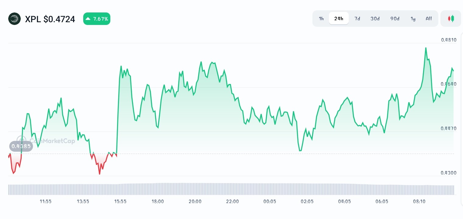 Plasma price chart 