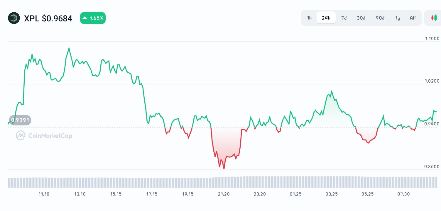 Plasma price chart