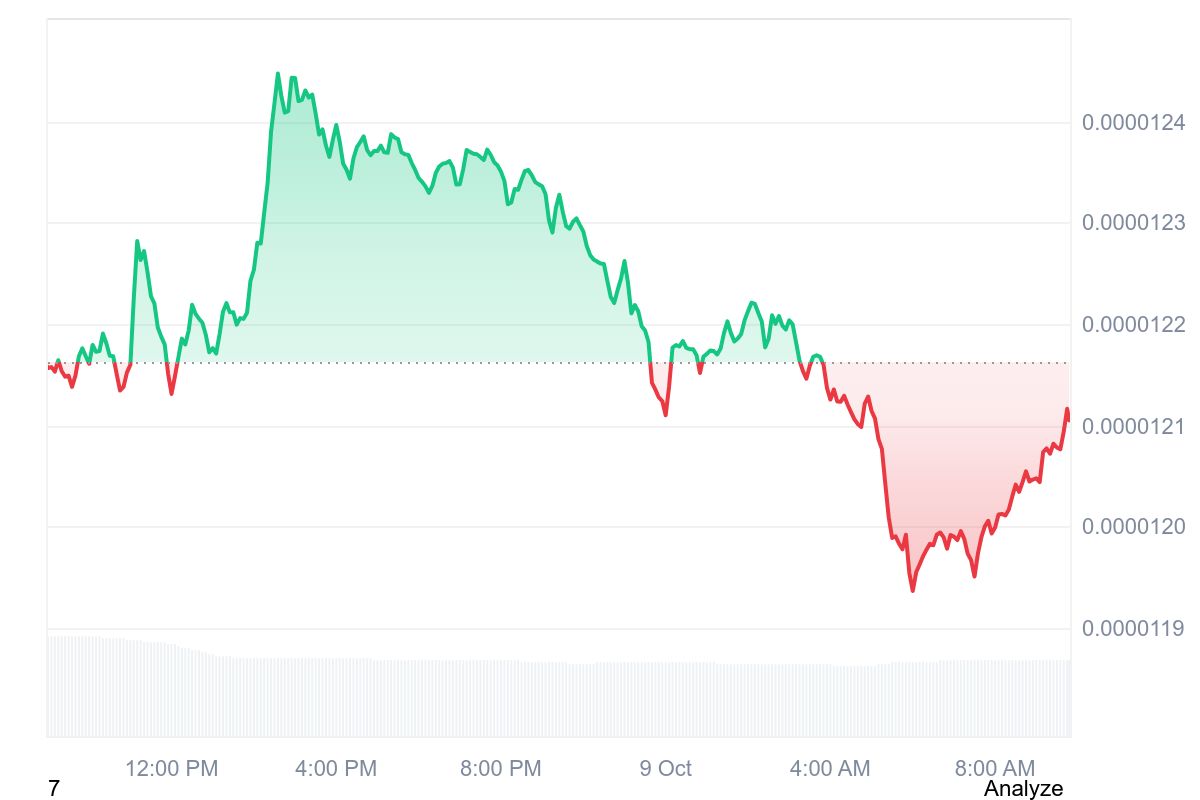 SHIB price chart 