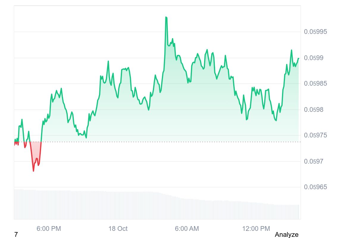 SHIB price chart 