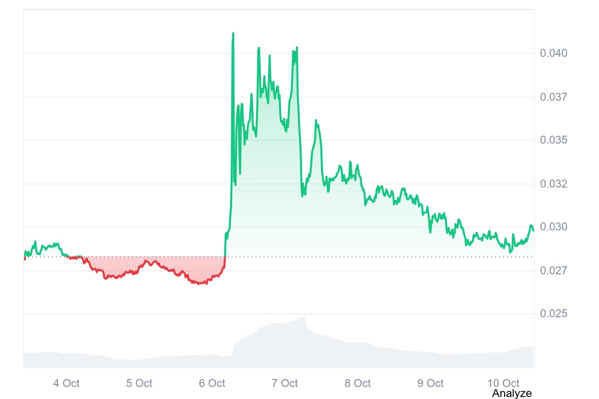 SKYAI price chart
