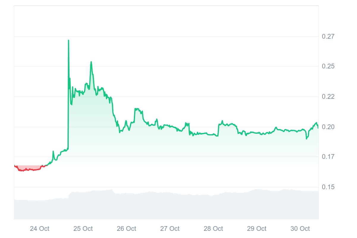 SWCH price chart