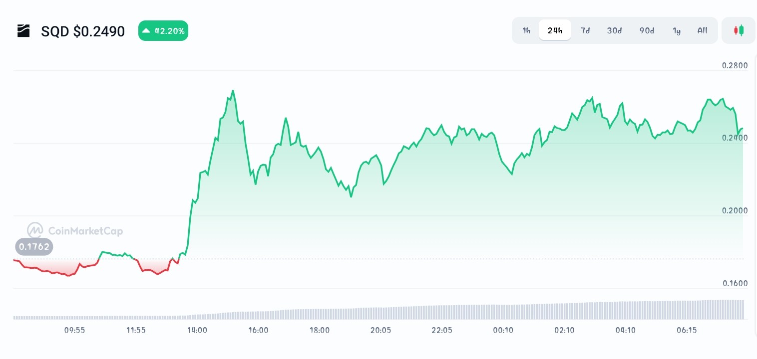 Subsquid price chart