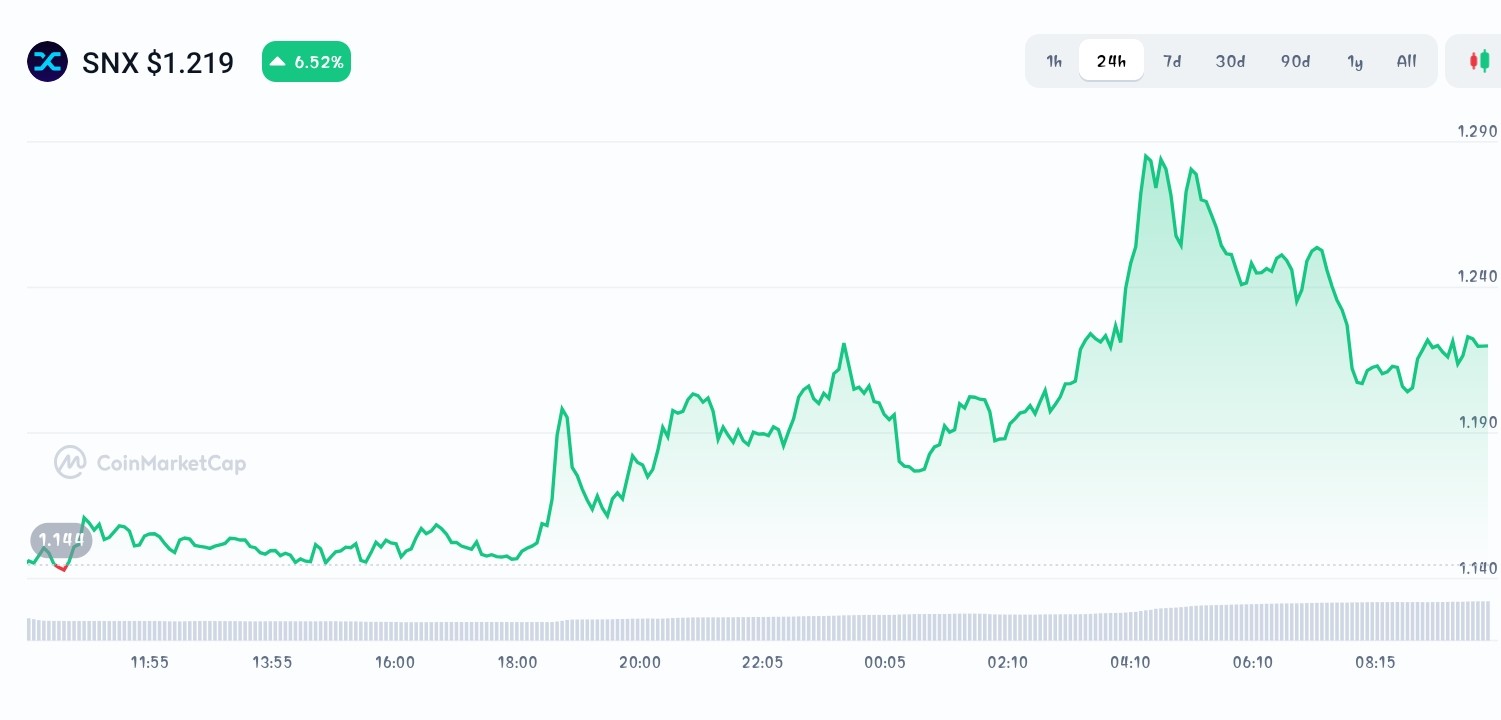 Synthetix price chart 