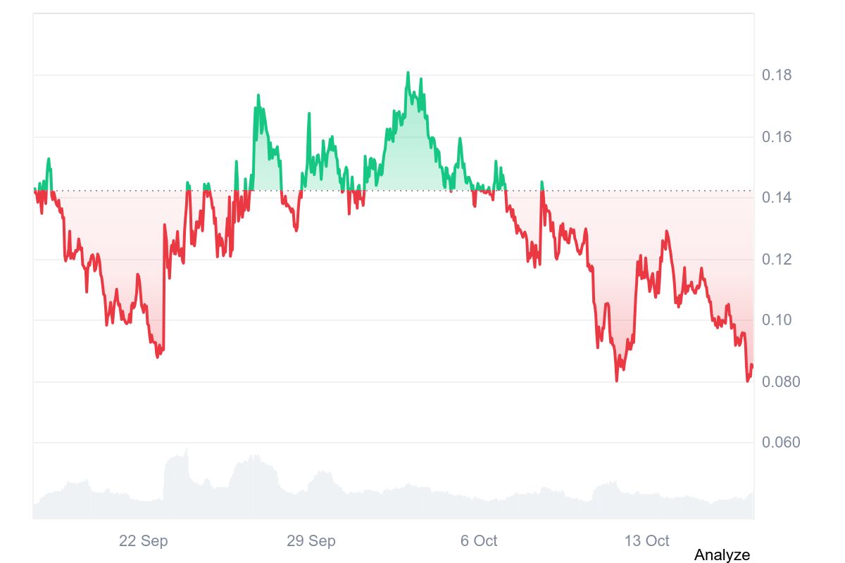 TROLL price chart