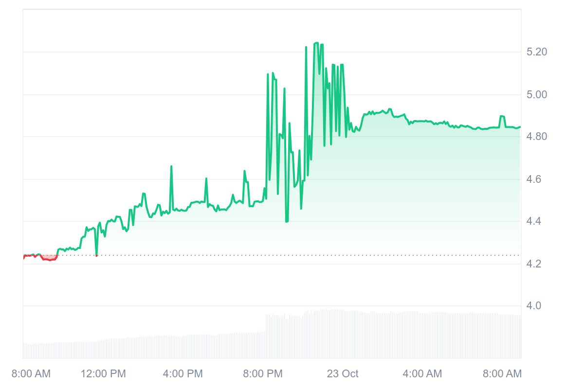 TXC price chart