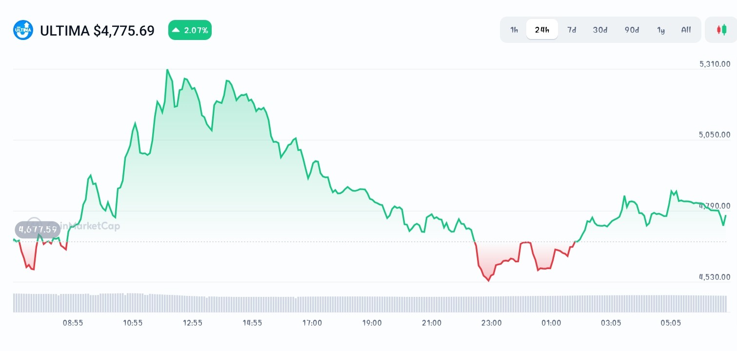 Best Altcoins To Buy Before the Next Breakout - Snorter Token, Ultima,  Lorenzo Protocol - CoinNews